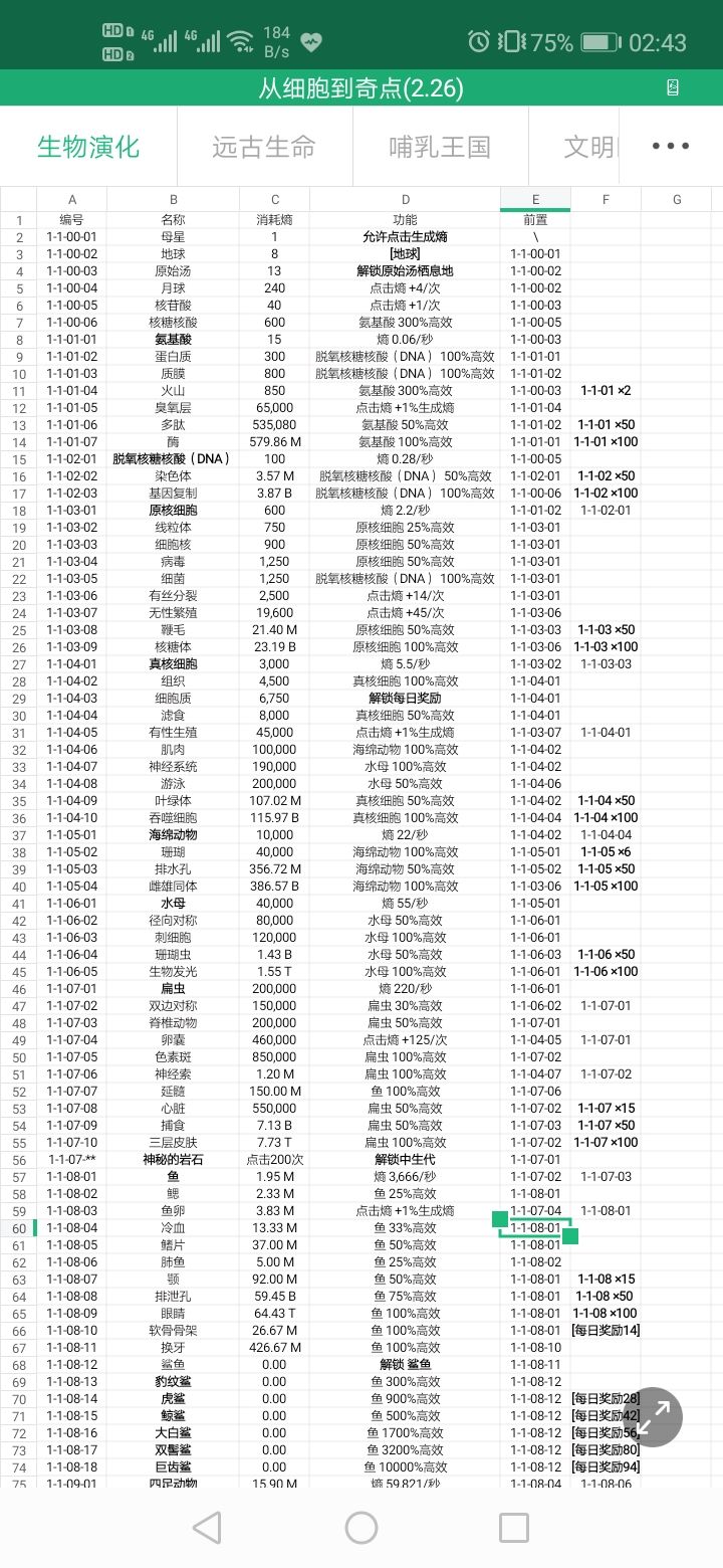 从细胞到奇点进化永无止境全路径信息汇总