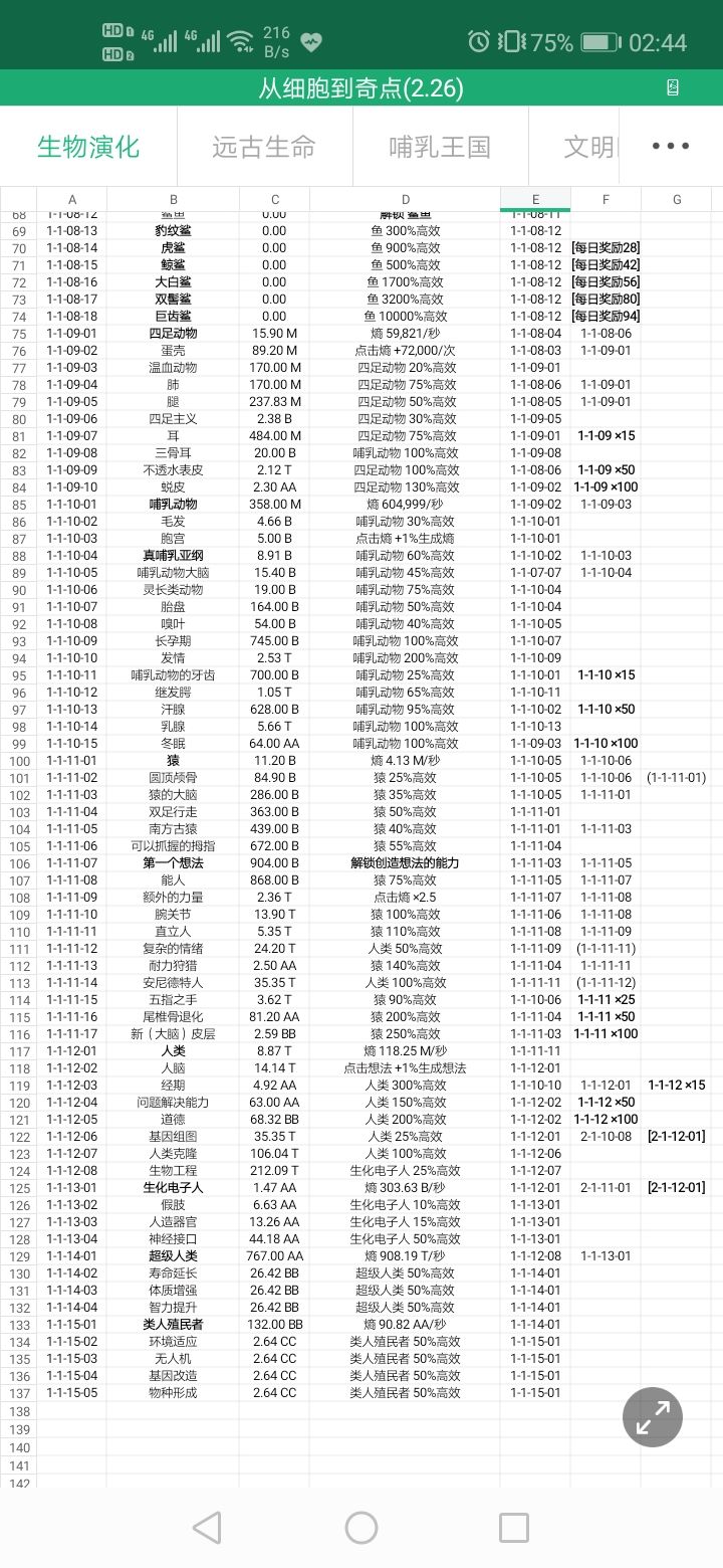 从细胞到奇点进化永无止境全路径信息汇总