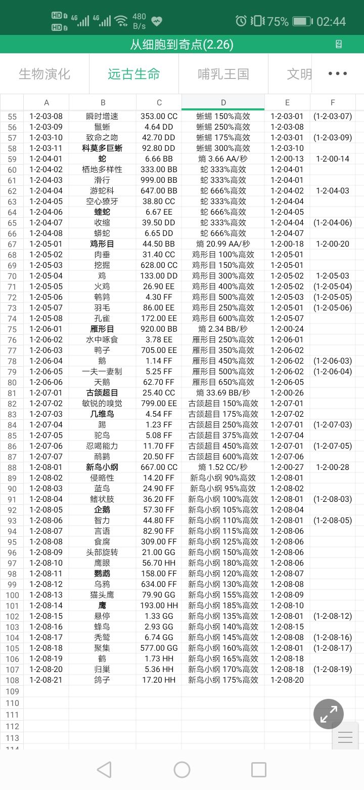 从细胞到奇点进化永无止境全路径信息汇总
