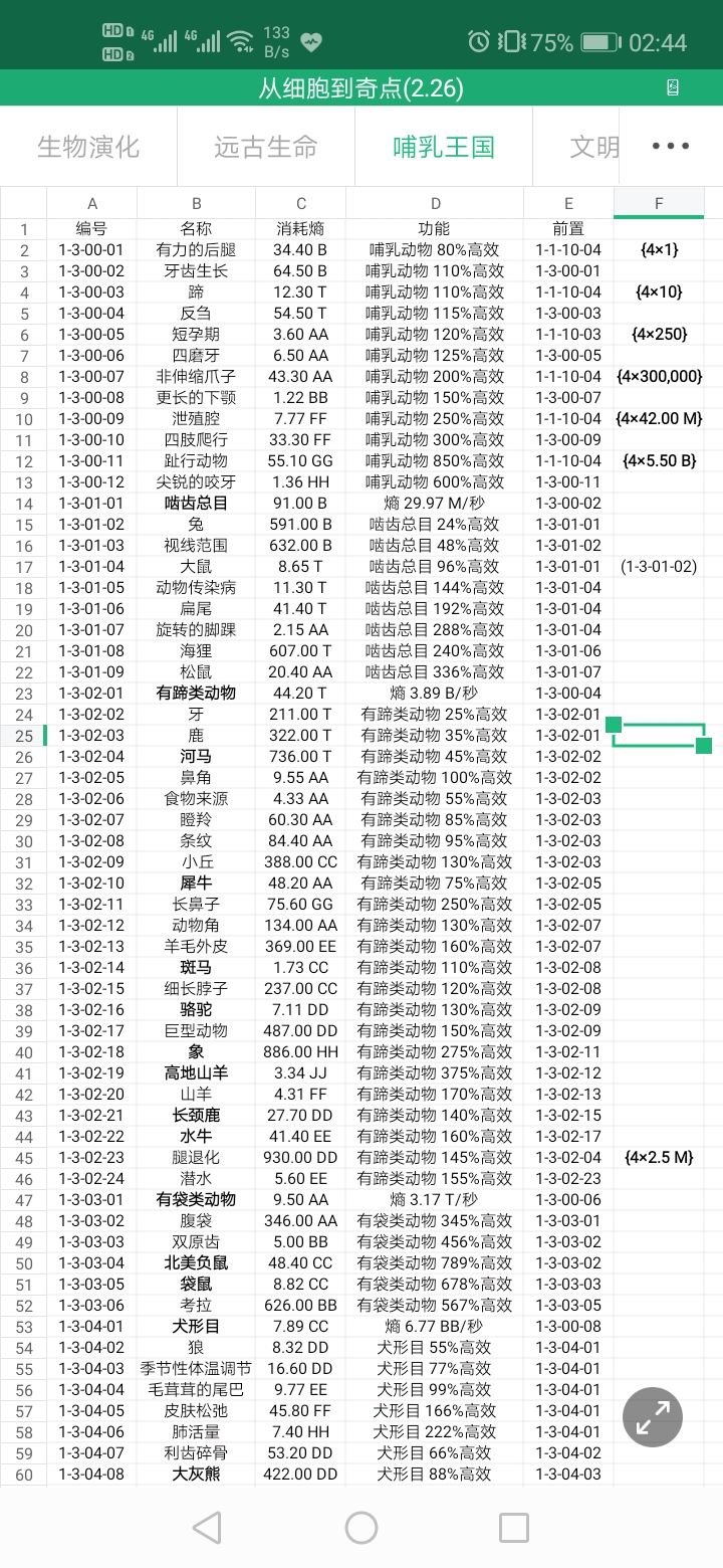 从细胞到奇点进化永无止境全路径信息汇总
