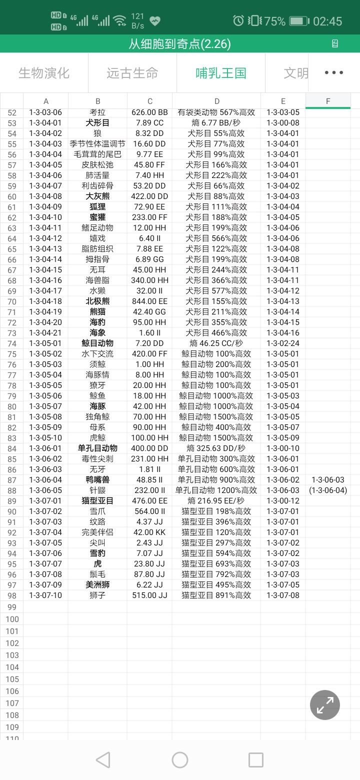 从细胞到奇点进化永无止境全路径信息汇总