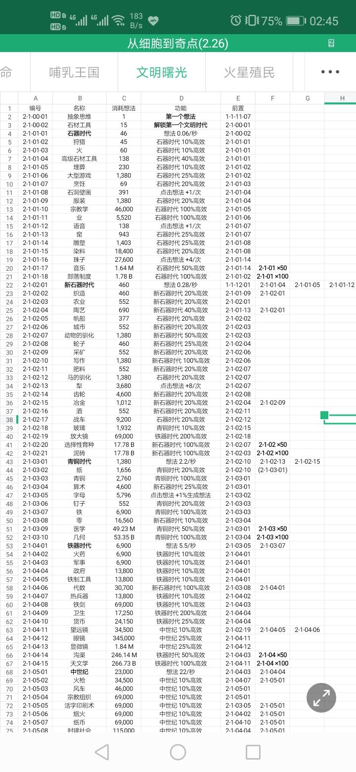 从细胞到奇点进化永无止境全路径信息汇总