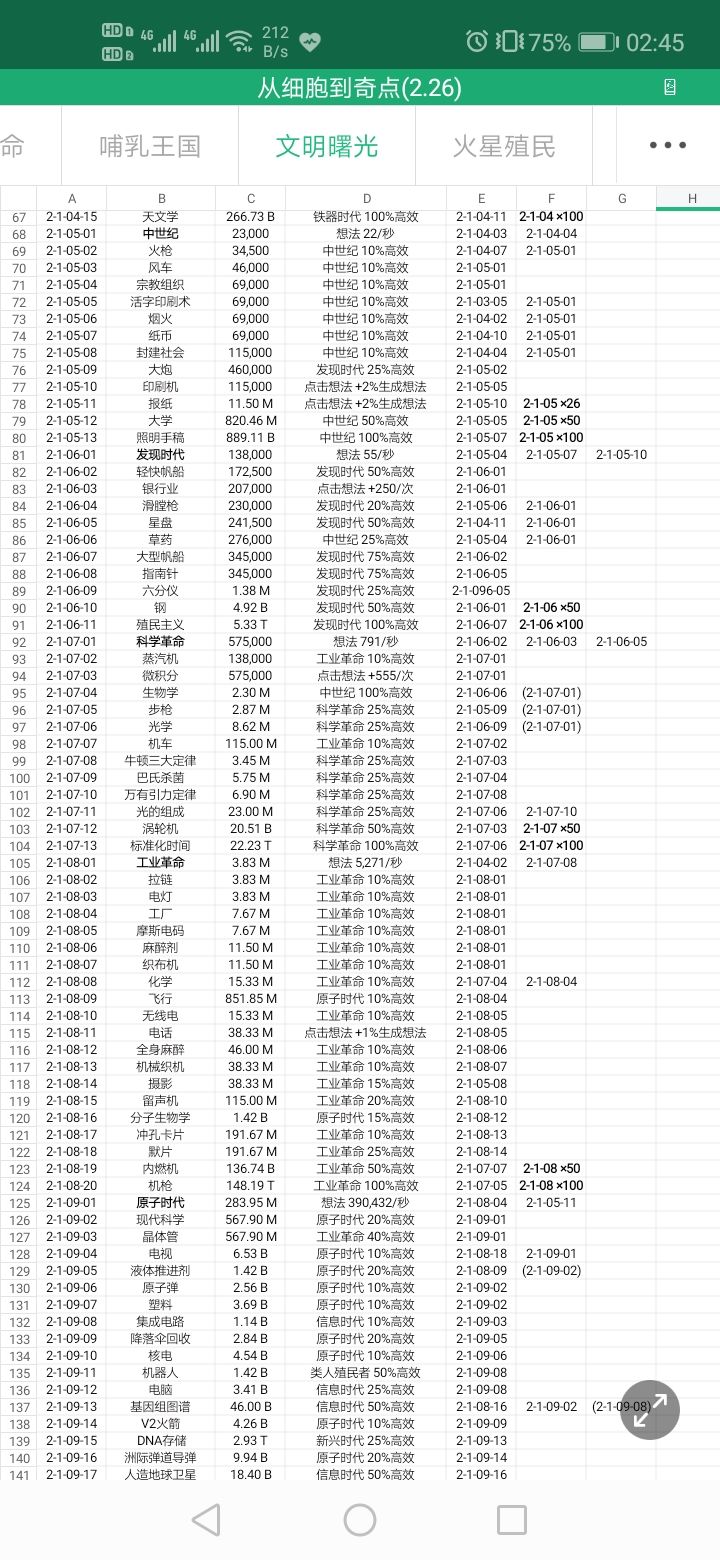 从细胞到奇点进化永无止境全路径信息汇总