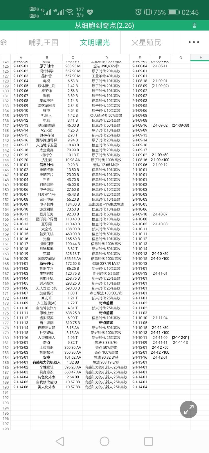 从细胞到奇点进化永无止境全路径信息汇总