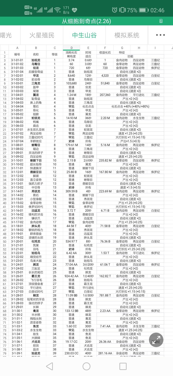 从细胞到奇点进化永无止境全路径信息汇总