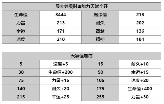 另一个伊甸超越时空的猫AS赛迪角色强度分析