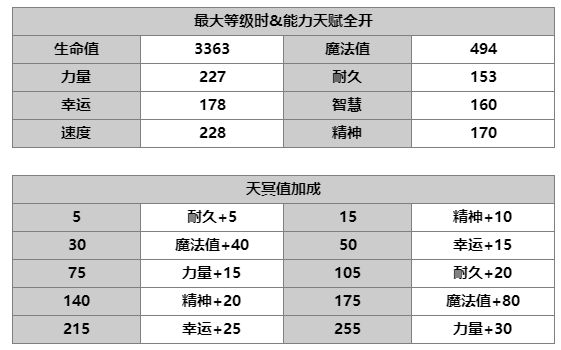 另一个伊甸超越时空的猫AS艾尔加角色强度分析