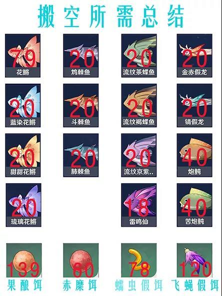 原神钓鱼协会奖励大全