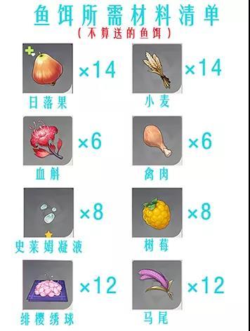 原神钓鱼协会奖励大全
