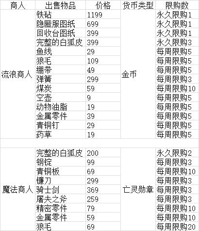 冰原守卫者新手资源选择和跑图路线详解
