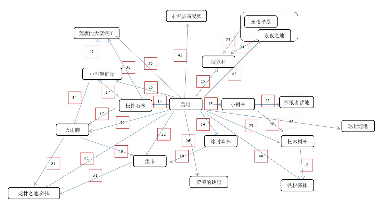 冰原守卫者新手资源选择和跑图路线详解