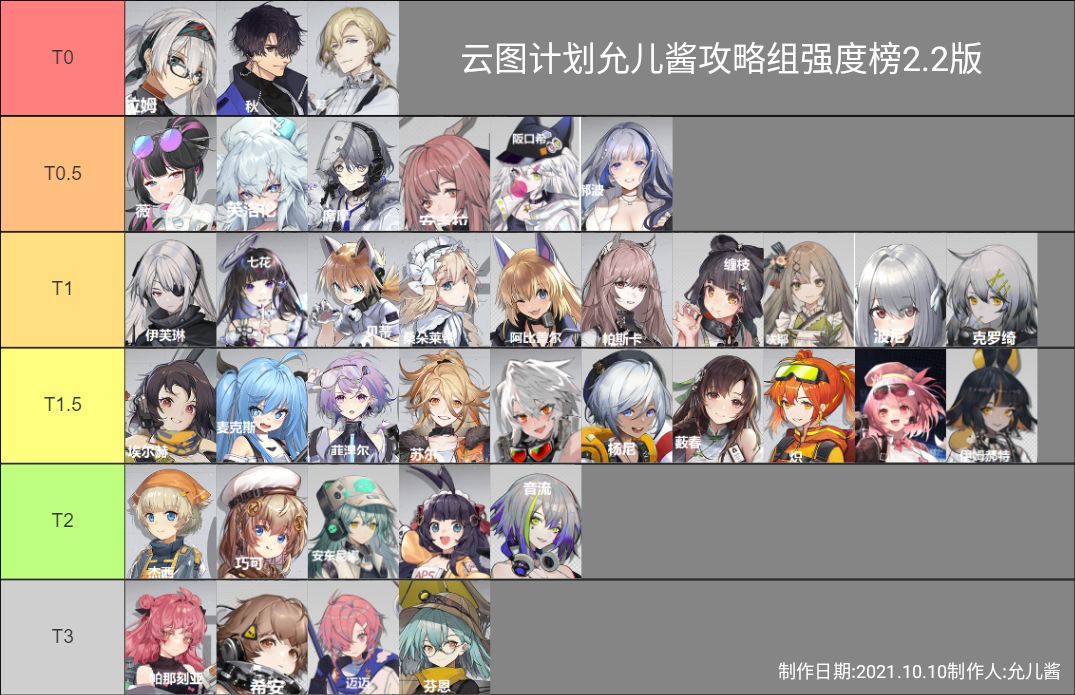 少女前线云图计划全角色最新强度榜一览 席摩和安琪拉强度攻略