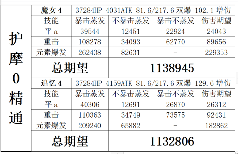 原神2.2版本胡桃即将复刻 胡桃圣遗物和武器选择推荐