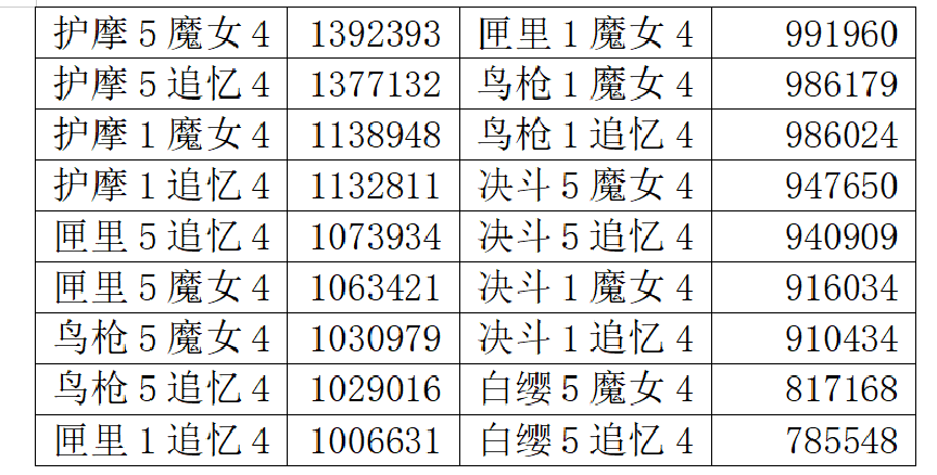 原神2.2版本胡桃即将复刻 胡桃圣遗物和武器选择推荐
