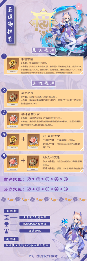 原神珊瑚宫心海武器圣遗物搭配推荐