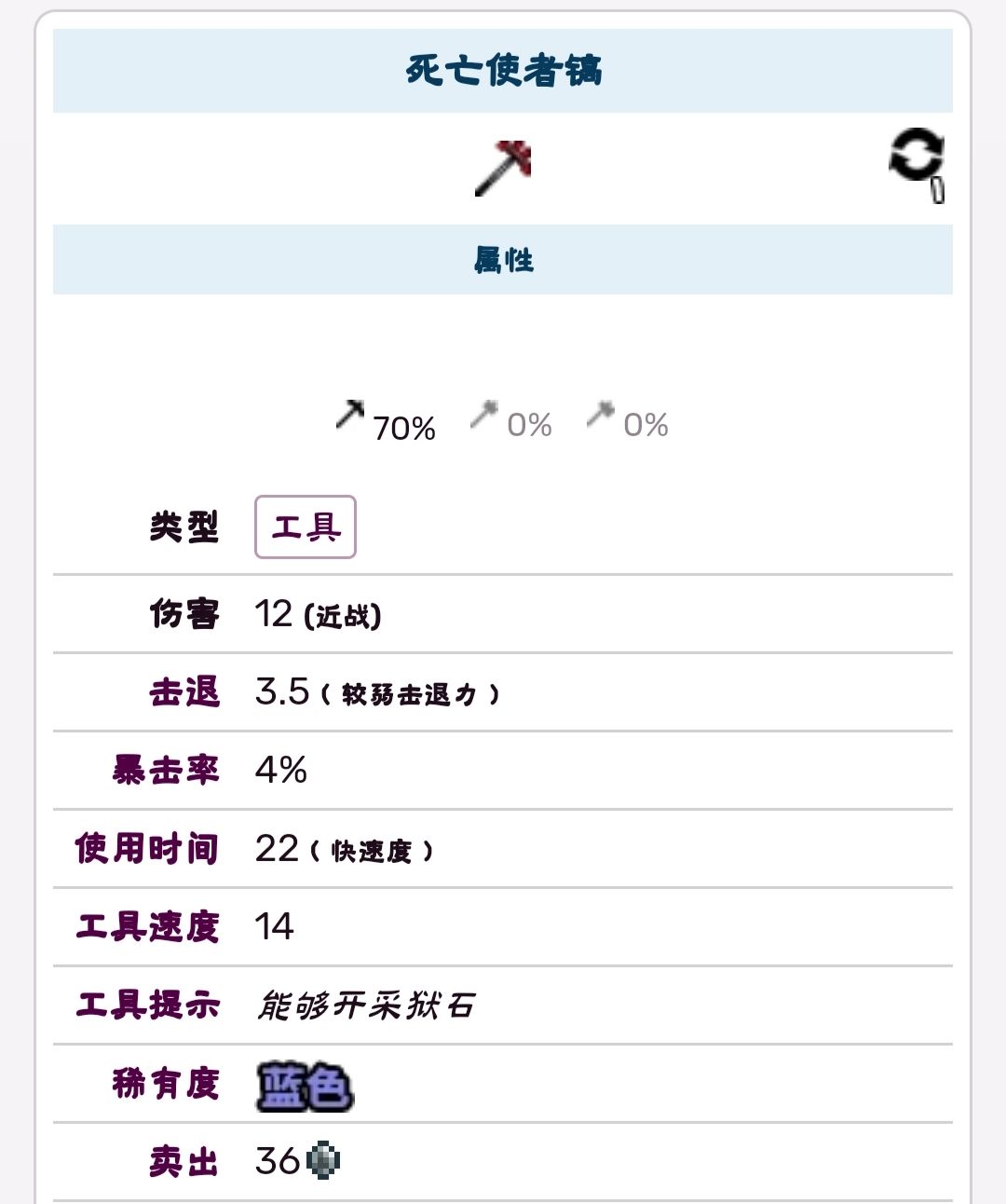 泰拉瑞亚克苏鲁之脑怎么打