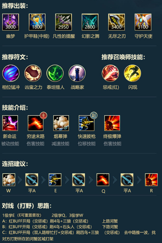 LOL手游打野英雄符文出装和连招推荐