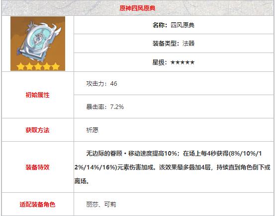 原神凝光武器及圣遗物推荐