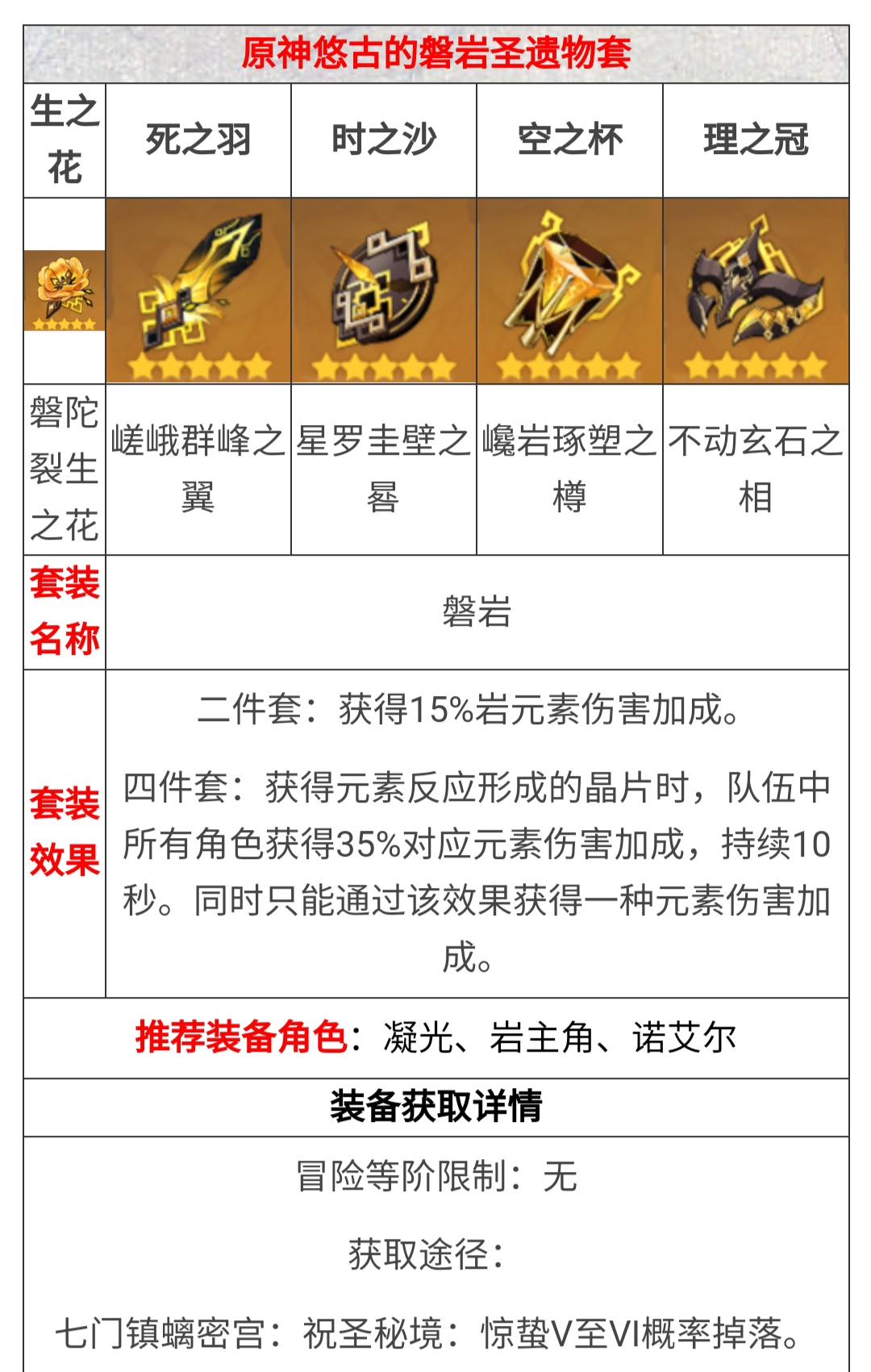 原神凝光武器及圣遗物推荐