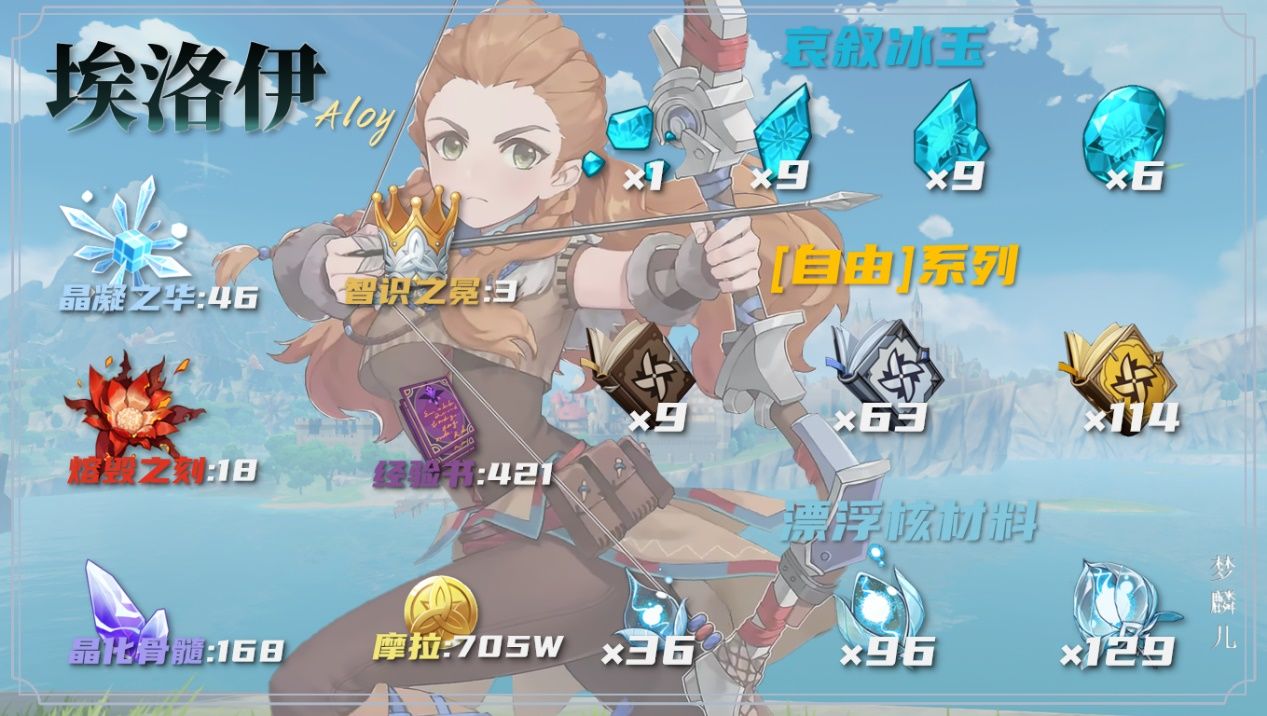 原神2.2埃洛伊全材料攻略