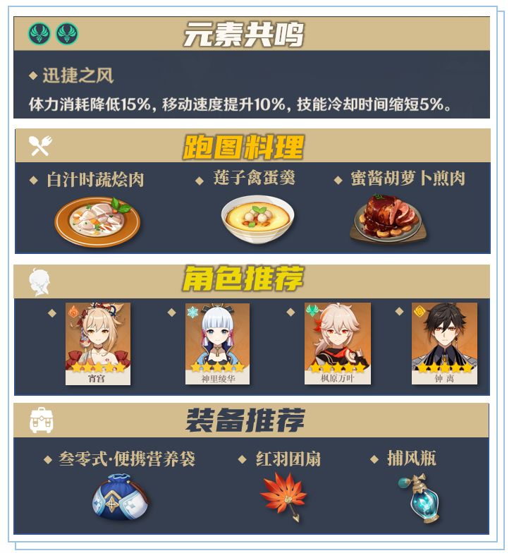 原神2.2埃洛伊全材料攻略