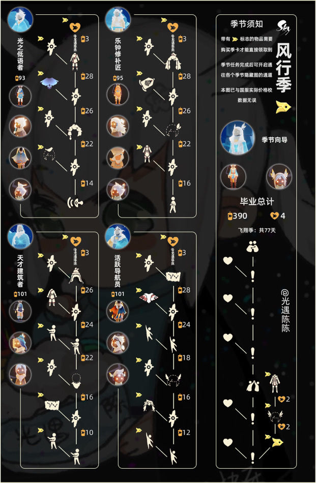 光遇风行季季节兑换图及地图指南