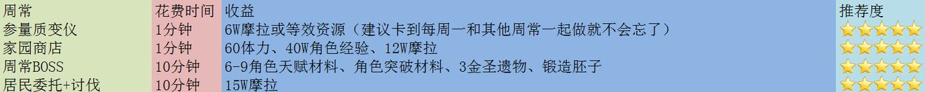 原神2.2版本十次突发事件位置及触发条件一览