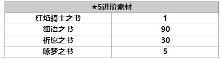 另一个伊甸超越时空的猫拉蒂亚斯角色攻略