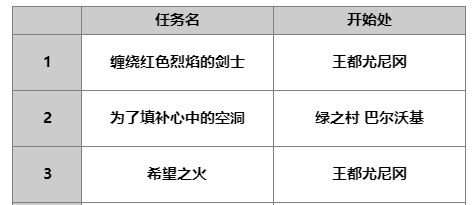 另一个伊甸超越时空的猫拉蒂亚斯角色攻略
