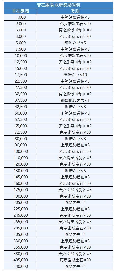 另一个伊甸超越时空的猫起始的骑士与祈祷的魔剑外传攻略