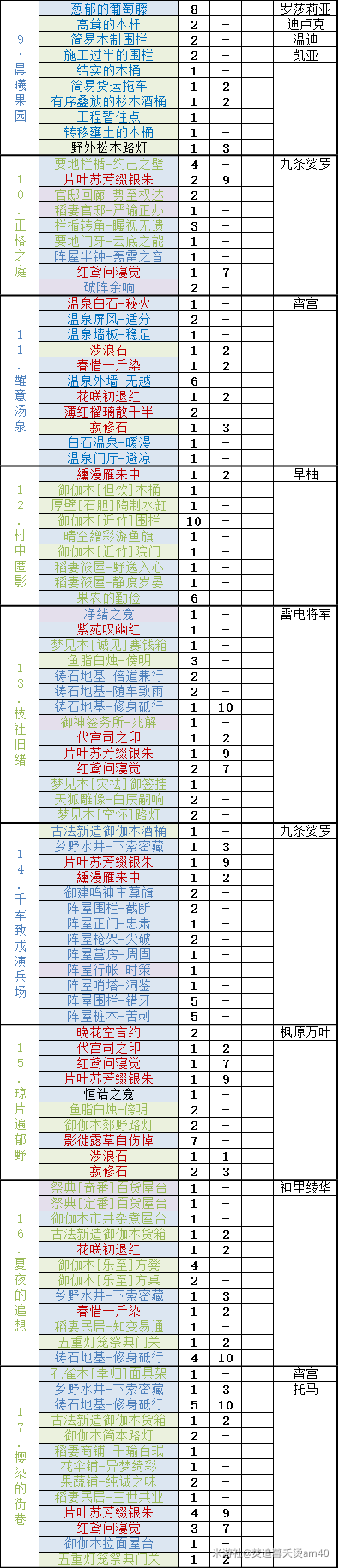 原神2.2版本尘歌壶原石套装汇总分享