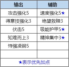 数码宝贝新世纪天女兽强度、玩法和阵容搭配解析
