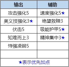 数码宝贝新世纪天女兽强度、玩法和阵容搭配解析