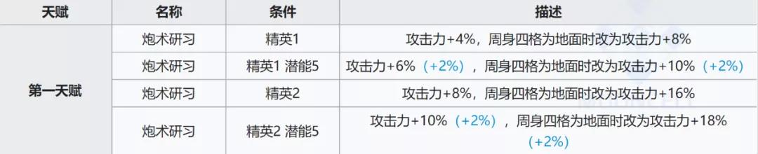 明日方舟灰毫评测