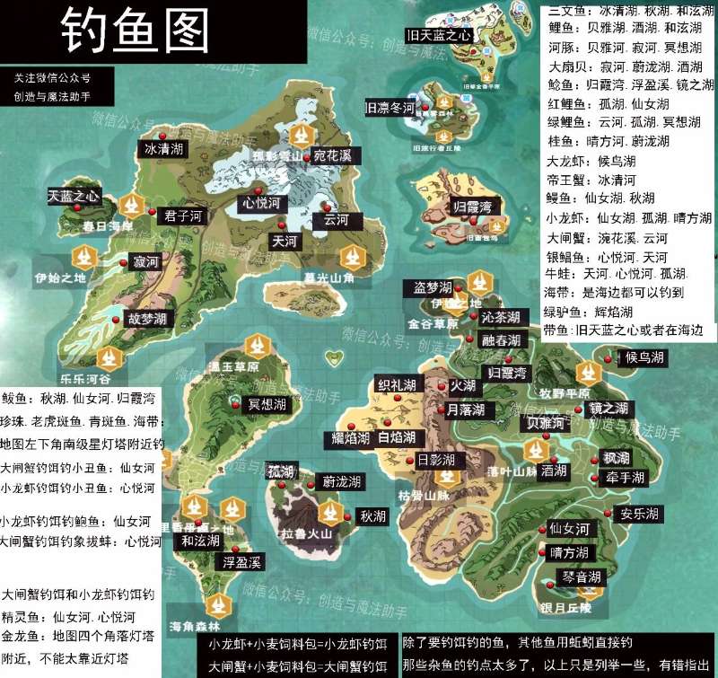 创造与魔法钓鱼机器人位置及水稻攻略