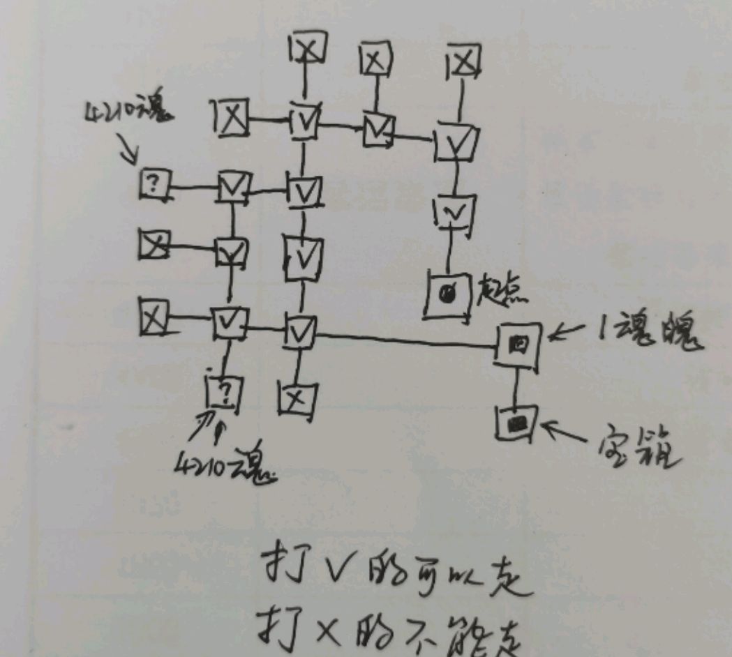 地下城堡3魂之诗难的迷宫走法分享 全迷宫怎么解
