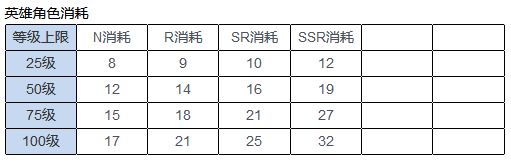 异界事务所新手攻略