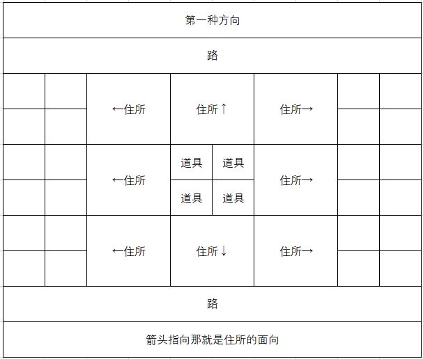 像素牧场物语新手员工选择和布局详解