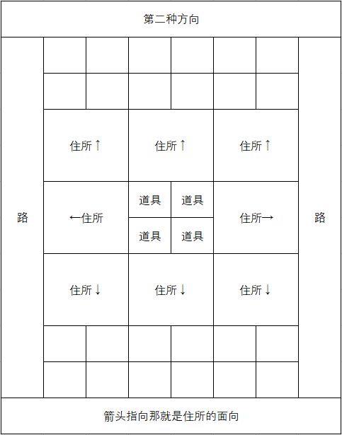 像素牧场物语新手员工选择和布局详解