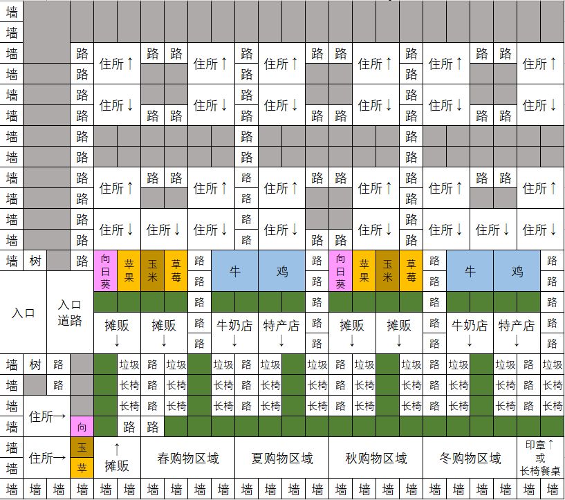 像素牧场物语一周目存道具存钱布局分享