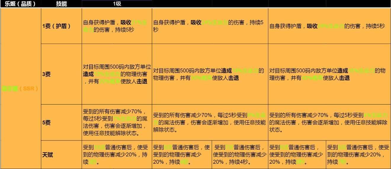 纯白和弦抗盾职业乐姬强度排行一览