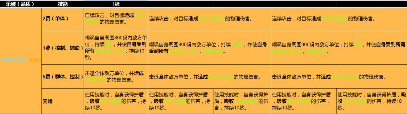 纯白和弦抗盾职业乐姬强度排行一览