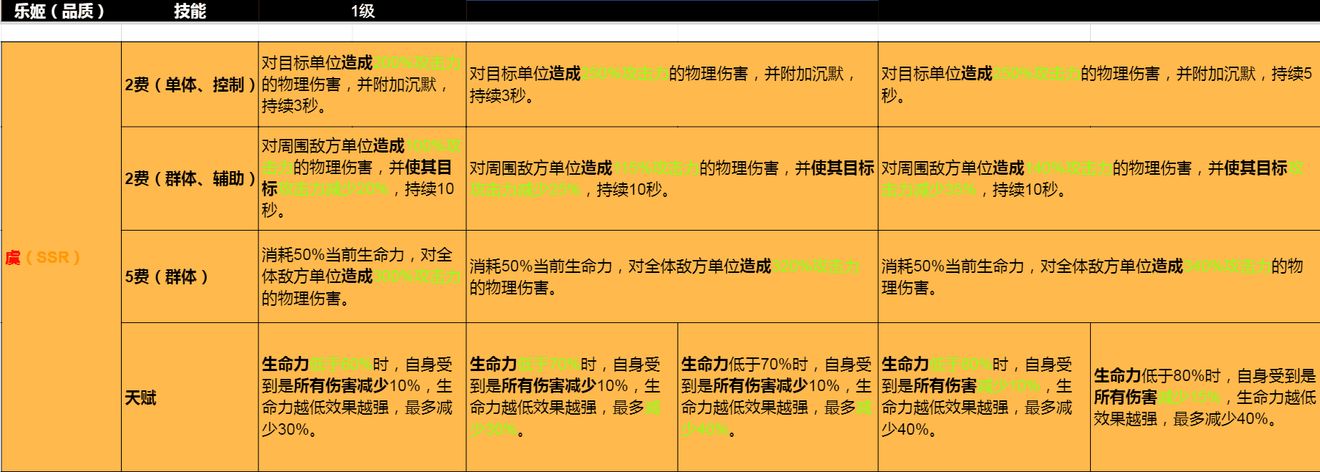 纯白和弦抗盾职业乐姬强度排行一览