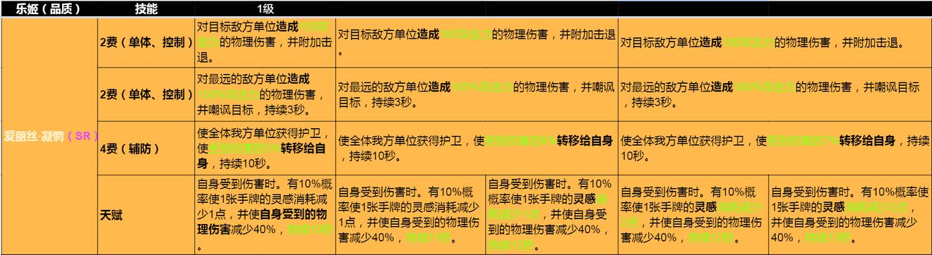 纯白和弦抗盾职业乐姬强度排行一览