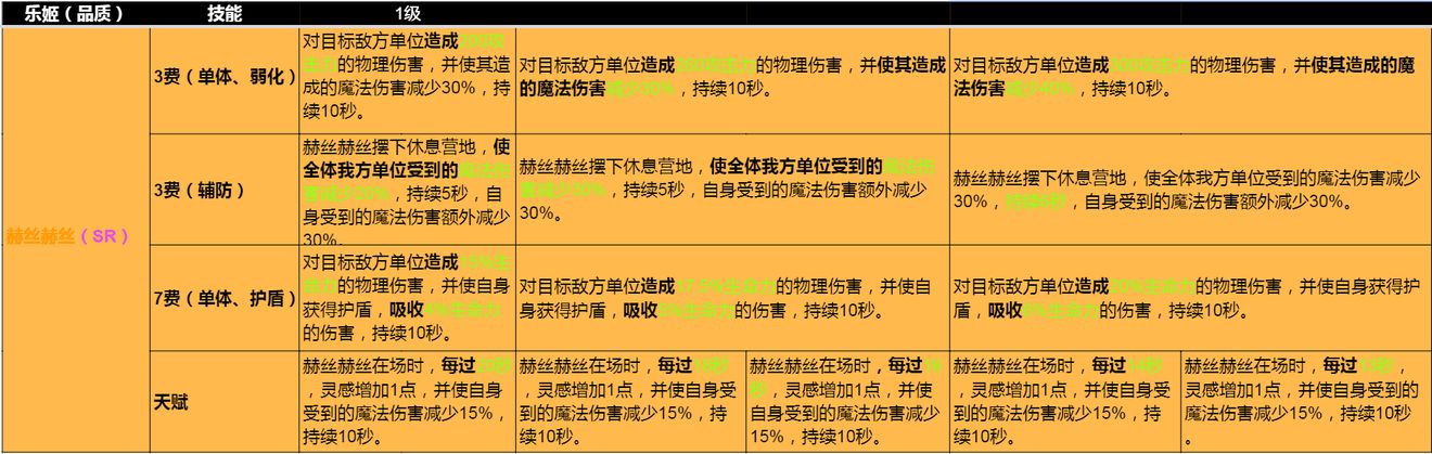 纯白和弦抗盾职业乐姬强度排行一览