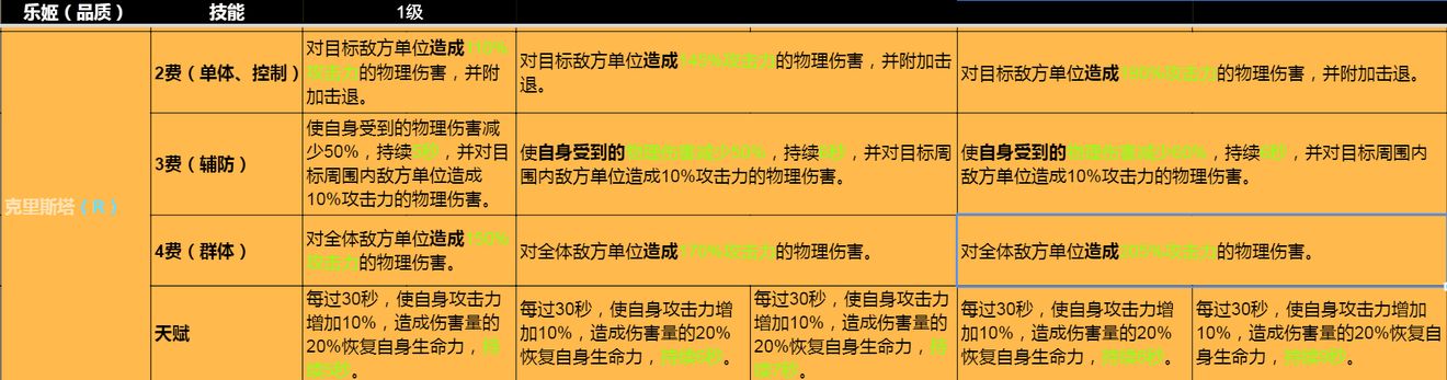 纯白和弦抗盾职业乐姬强度排行一览