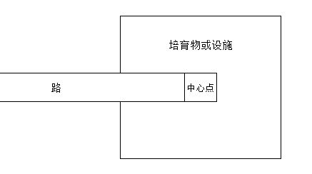 像素牧场物语新手一周目和二周目布局玩法解析