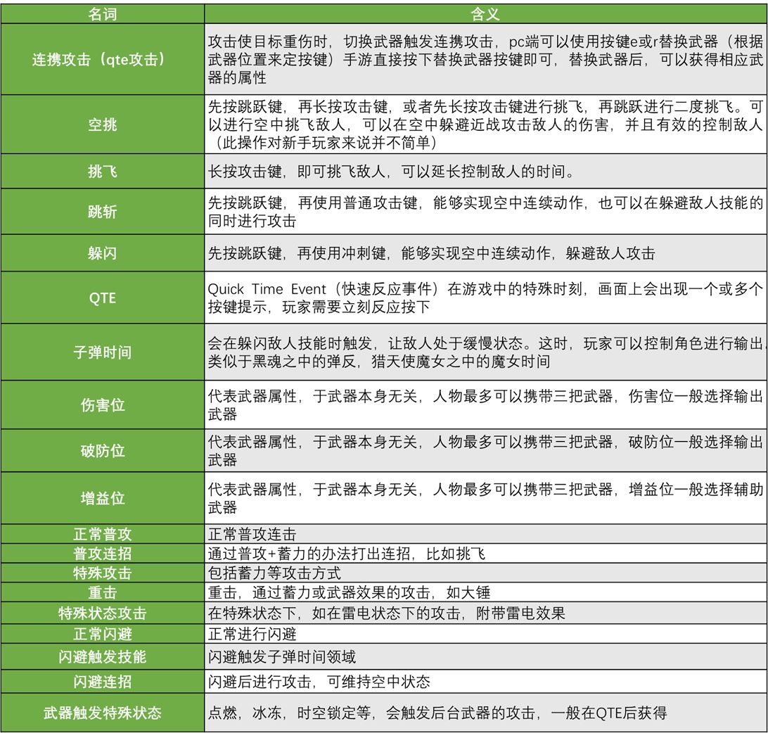 幻塔战斗名词解释解析
