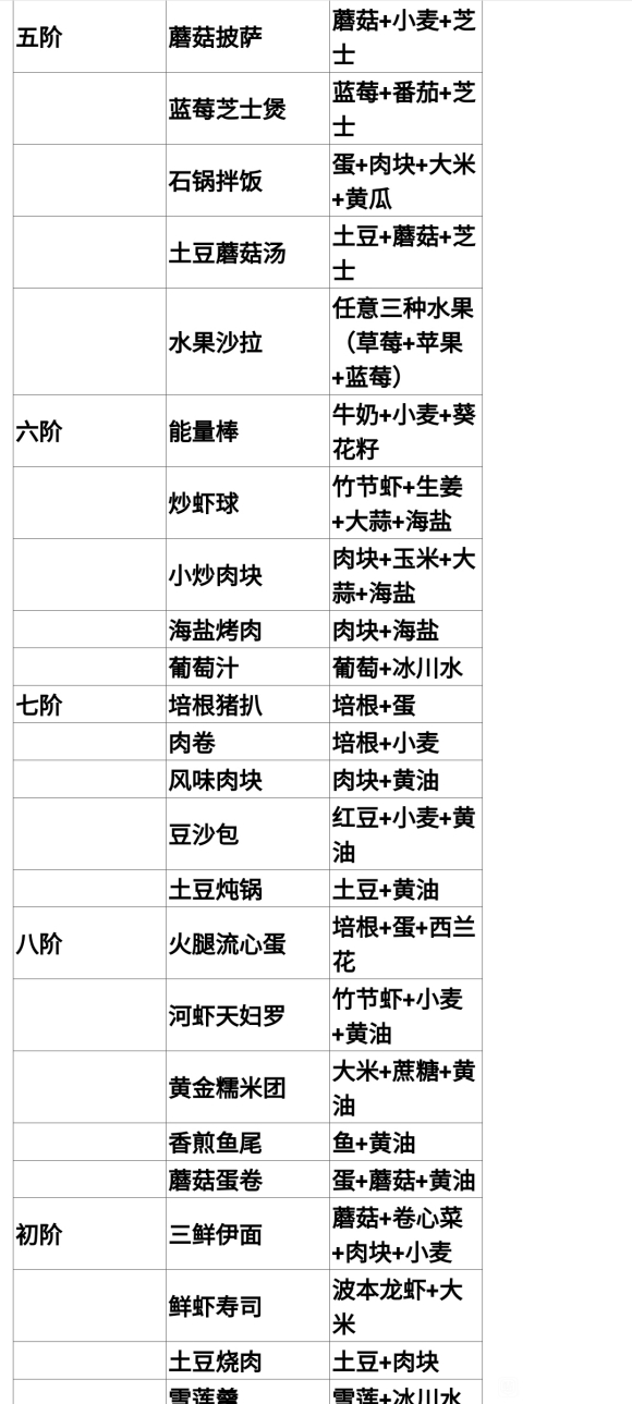 神角技巧食谱、菜谱和料理配方一览