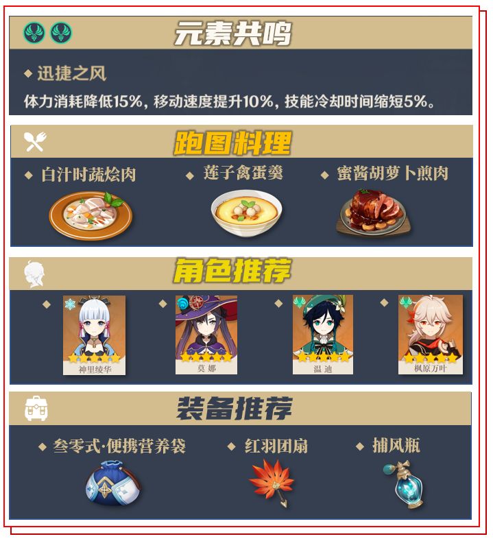 原神2.2版本托马全培养材料攻略